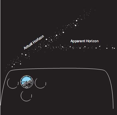 At night, the horizon may be hard to discern due to dark terrain and misleading light patterns on the ground